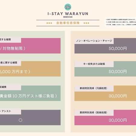 I-Stay Warayun Ishigaki  Екстер'єр фото